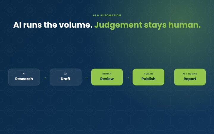 AI runs the volume, judgement stays human: how we use AI in client work