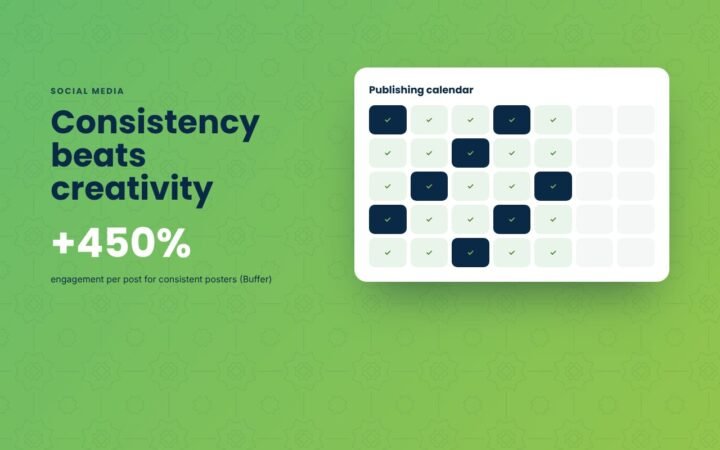 Why consistency beats creativity on social media