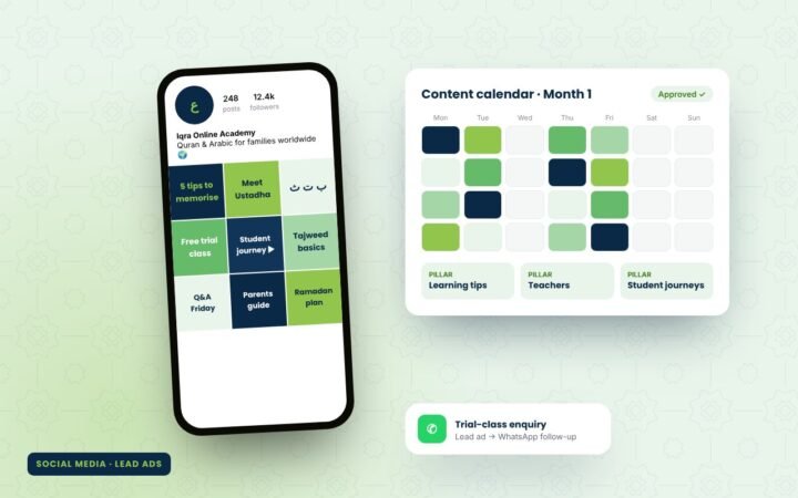 Online Islamic academy: social media and enrolment funnel