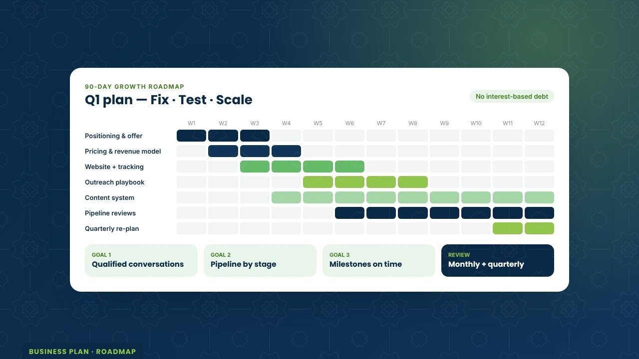 Tech start-up: business plan and 90-day growth roadmap