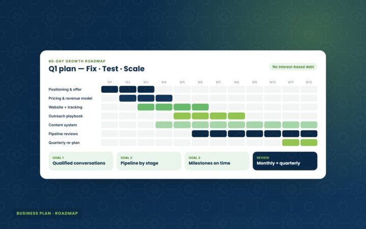 Tech start-up: business plan and 90-day growth roadmap